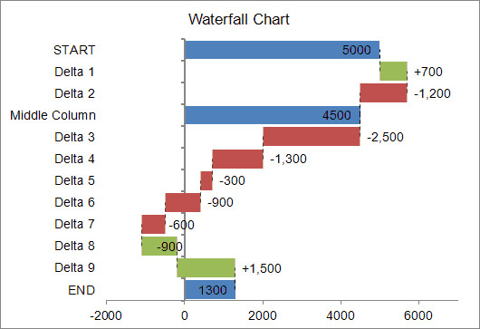 Waterfall Chart Excel Template Waterfall Chart Template for Excel