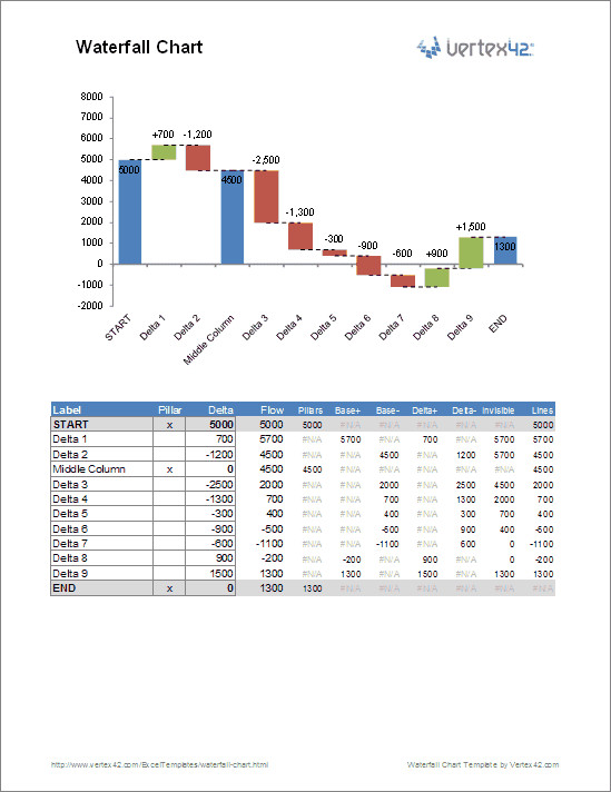 Waterfall Chart Excel Template Waterfall Chart Template for Excel