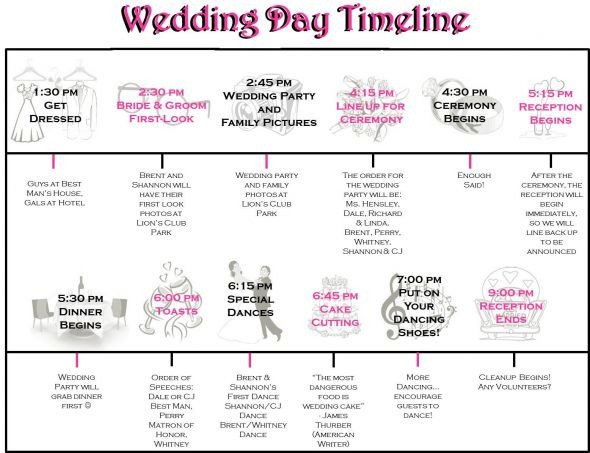 Wedding Day Timeline Template Excel Wedding Day Timeline Template