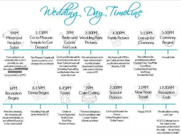 Wedding Reception Timeline Template Wedding Day Timeline Template