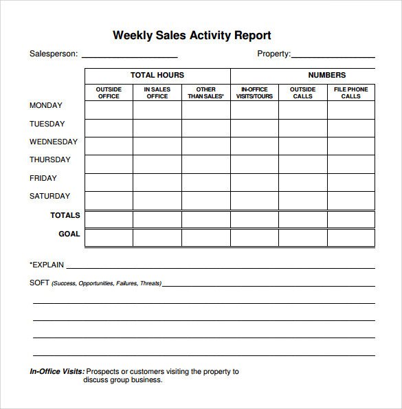 Weekly Activities Report Template 26 Sample Weekly Report Templates Docs Pdf Word Pages