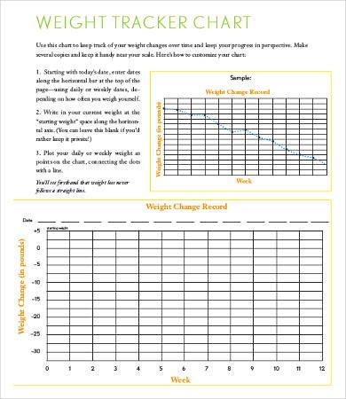 Weight Loss Chart Template All Categories Deliverytoday