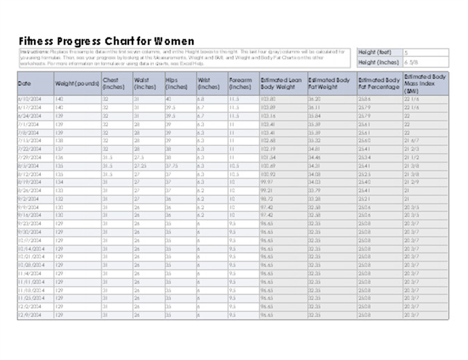 Weight Loss Chart Template Fitness and Weight Loss Chart for Women