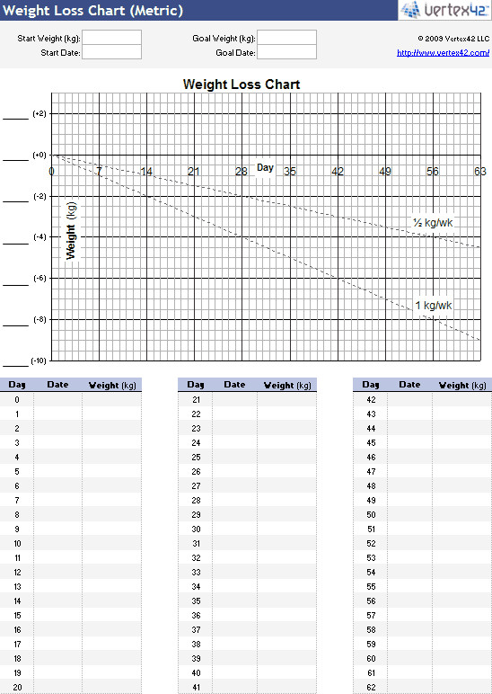 Weight Loss Chart Template Weight Loss Chart Free Printable Weight Loss Charts and