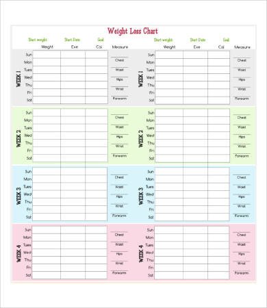 Weight Loss Charts Printable 8 Weekly Weight Loss Chart Template