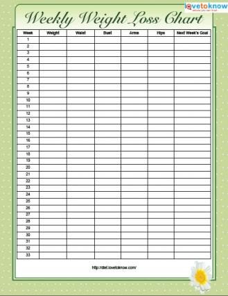 Weight Loss Charts Printable Printable Weight Loss Charts