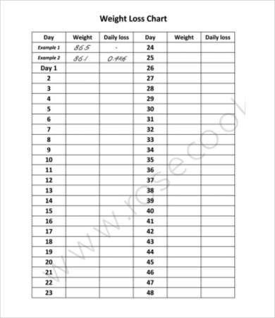 Weight Loss Measurement Charts Weight Loss Charts 9 Free Pdf Psd Documents Download