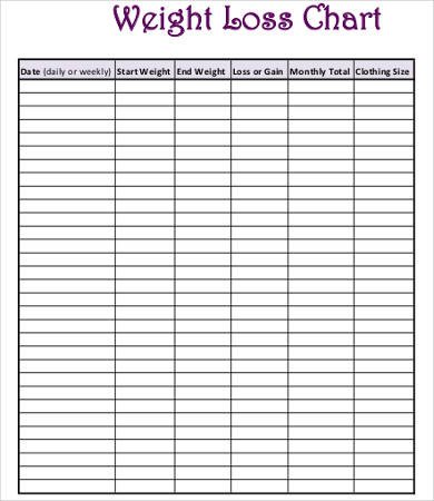 Weight Loss Tracker Template 8 Weekly Weight Loss Chart Template