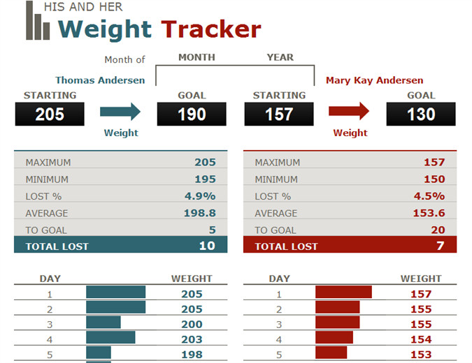 Weight Loss Tracker Template His and Hers Weight Loss Tracker