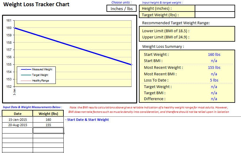 Weight Loss Tracker Template Weight Loss Tracker Chart My Excel Templates