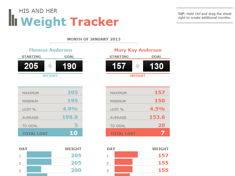 Weight Loss Tracker Template Weight Loss Tracking Template