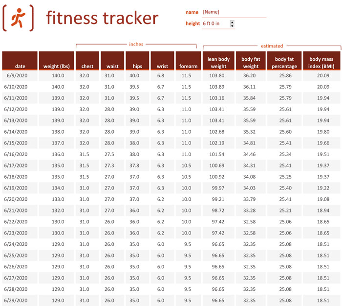 Weight Loss Tracker Template Weight Tracking Template 5 Best Tracker Spreadsheets