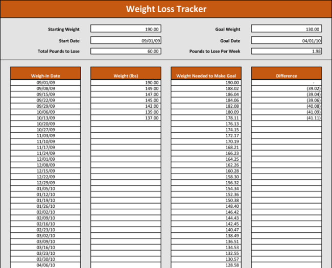 Weight Loss Tracker Template Weight Tracking Template 5 Best Tracker Spreadsheets