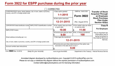 Wisconsin W2 form Tax Reporting for Stock Pensation Understanding form W