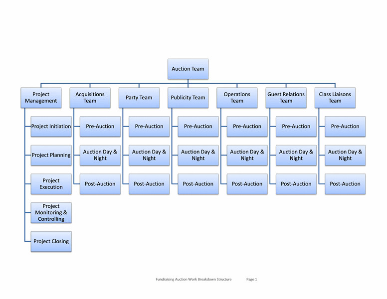 Word organization Chart Template organizational Chart Template Word